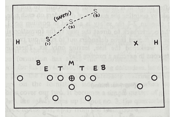 Cover for Learning to teach your quarterback to call his own plays