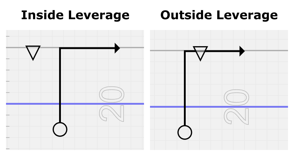 Cover for Teaching Defensive Structures: Leverage