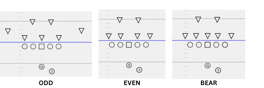 Cover for Teaching Defensive Structures: Numbers